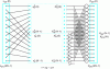 Figure 4 - Fast Fourier transform calculation sequence diagram