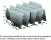 Figure 9 - Two-dimensional sinusoidal signal