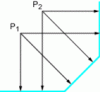 Figure 12 - Three projections of an object composed of two points allow us to find the shape of the object, i.e. the coordinates of the two points in xOy space.