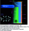 Figure 10 - Principle of domain decomposition used in AROMA software