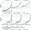 Figure 13 - Predicted values ...