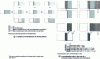 Figure 16 - Examples of partition effect overestimators and overestimation rules for a formulated layer framed by two blank layers