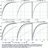 Figure 2 - Typical effects of Bi, K, L and Fo on ...