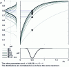 Figure 20 - Effect of ...