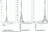 Figure 21 - Arbitrary Fo, Bi and K distributions