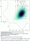 Figure 22 - Marginal distribution of ...