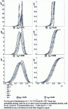 Figure 23 - Distributions of ...