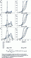 Figure 24 - Distributions of ...