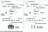 Figure 30 - Principle of detailed analysis of consumer exposure at household level (taken into account in EXPORISK software)