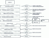 Figure 33 - Diagram for identifying the data required for a national or European consumer exposure assessment