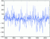 Figure 1 - Geopotential height anomalies at 100 hPa between 60° N and 90° N