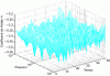 Figure 14 - Hölder h exponent for a time period between 1 year and a few days for mixed data