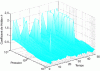 Figure 18 - Hölder h exhibitor for a period between 45 days and 5 days