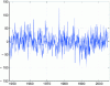 Figure 2 - Geopotential height anomalies at 700 hPa between 60° N and 90° N