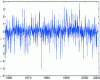 Figure 3 - NAM signal at 100 hPa