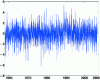 Figure 4 - NAM signal at 700 hPa