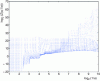 Figure 9 - Signal partition function at 700 hPa