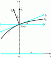 Figure 1 - Geometric definition of a surface integral