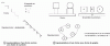 Figure 12 - Structural representations