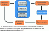 Figure 3 - Development of an RDF system through a cycle of tests and corrections