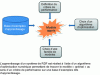 Figure 4 - Learning an RDF system