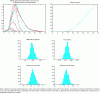 Figure 5 - Estimation of GreenLab beet model parameters (from [16], collaboration with Institut technique de la betterave – Centrale Paris)