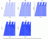 Figure 11 - Trajectories for different levels of demand