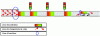 Figure 17 - Locations of the main interactions on an urban boulevard