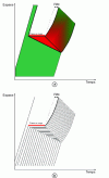 Figure 19 - Resolution of the LWR model with bounded acceleration at a traffic light in Eulerian and Lagrangian coordinates