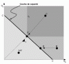 Figure 21 - Convergent capacity curve