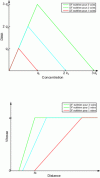 Figure 5 - Fundamental one-, two- and three-way diagrams in Eulerian and Lagrangian coordinates