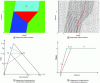 Figure 8 - Resolution of the LWR model in the case of lane reduction