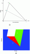 Figure 9 - Resolution of the LWR model in Eulerian coordinates on a fire cycle