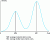 Figure 5 - Allure of the law of mixing materials
and bodies