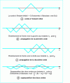 Figure 1 - Infinite vibrating string problem