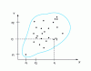 Figure 5 - Point cloud