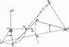 Figure 15 - Form 1. Negative rotation, out of neutral. Negative torque