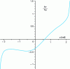 Figure 24 - Form 1. Representation of ...