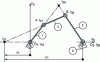 Figure 3 - CIR of the convex quadrilateral