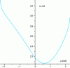 Figure 25 - Form 1. Representation of ...