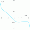 Figure 26 - Form 2: ...