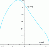 Figure 27 - Form 2: ...