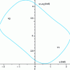 Figure 28 - Forms 1 and 2: ...