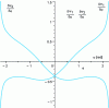 Figure 29 - Forms 1 and 2: ...