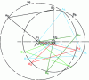 Figure 33 - Dual crank system