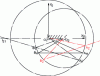 Figure 34 - Horizontal passage for connecting rod