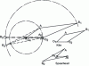 Figure 43 - Point of change. Galloway mechanism