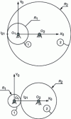 Figure 5 - Equivalent gears