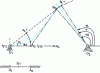 Figure 10 - Shape 1. Positive rotation, ...