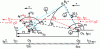 Figure 11 - Positive rotation ...